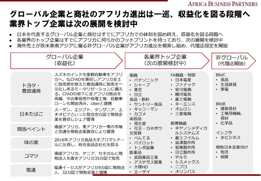 アフリカビジネスに関わる日本企業リスト　2019年版　まとめ
