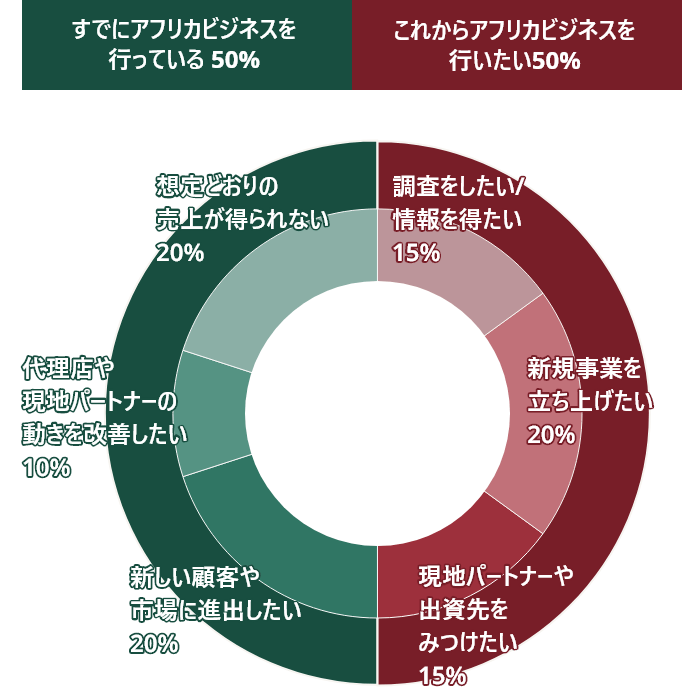 ABPへのご相談の割合
